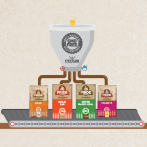 Pride Involved In Every Step of our GMO-Free Products’ Journey